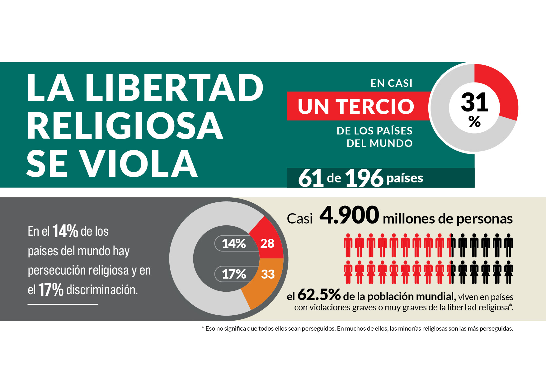 Informe de Libertad Religiosa Infografía