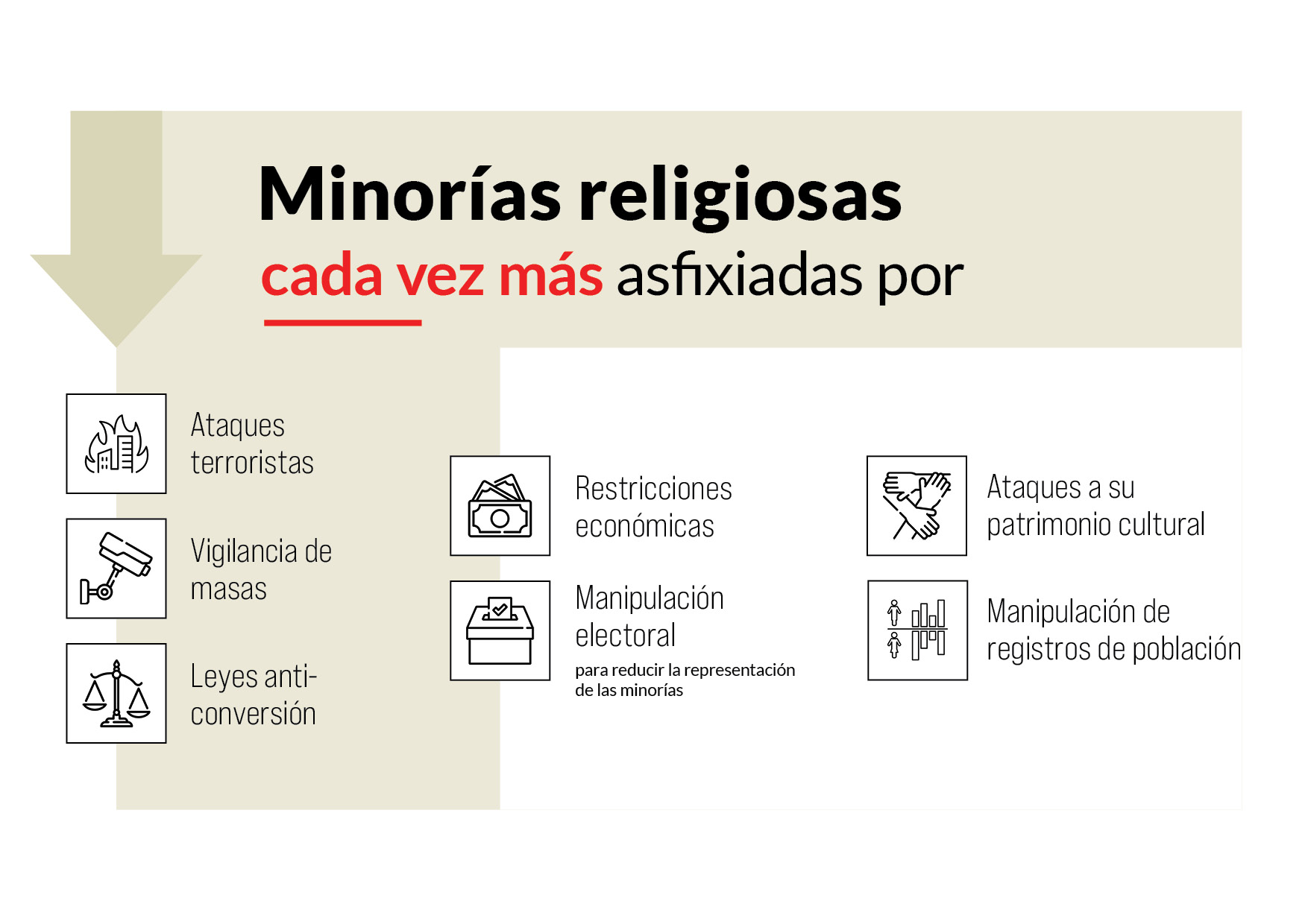 Informe de Libertad Religiosa Infografía