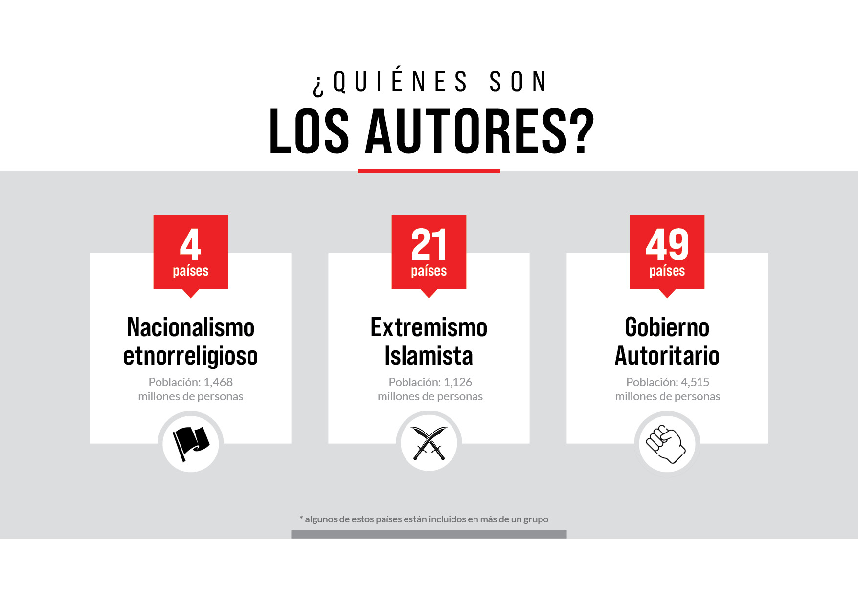 Informe de Libertad Religiosa Infografía