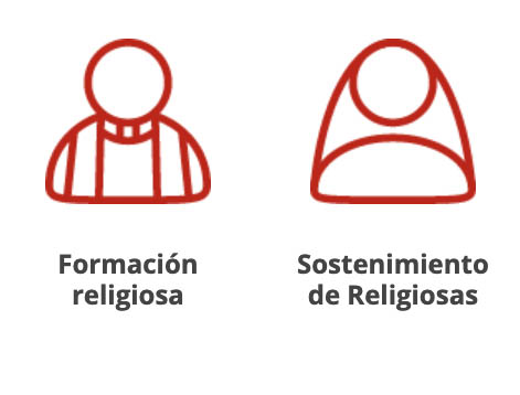 Formas de Ayuda ACN